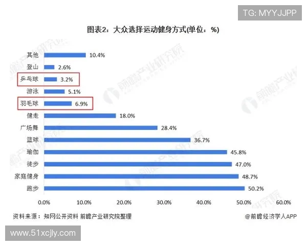 体育迷对体育赛事周边产品需求